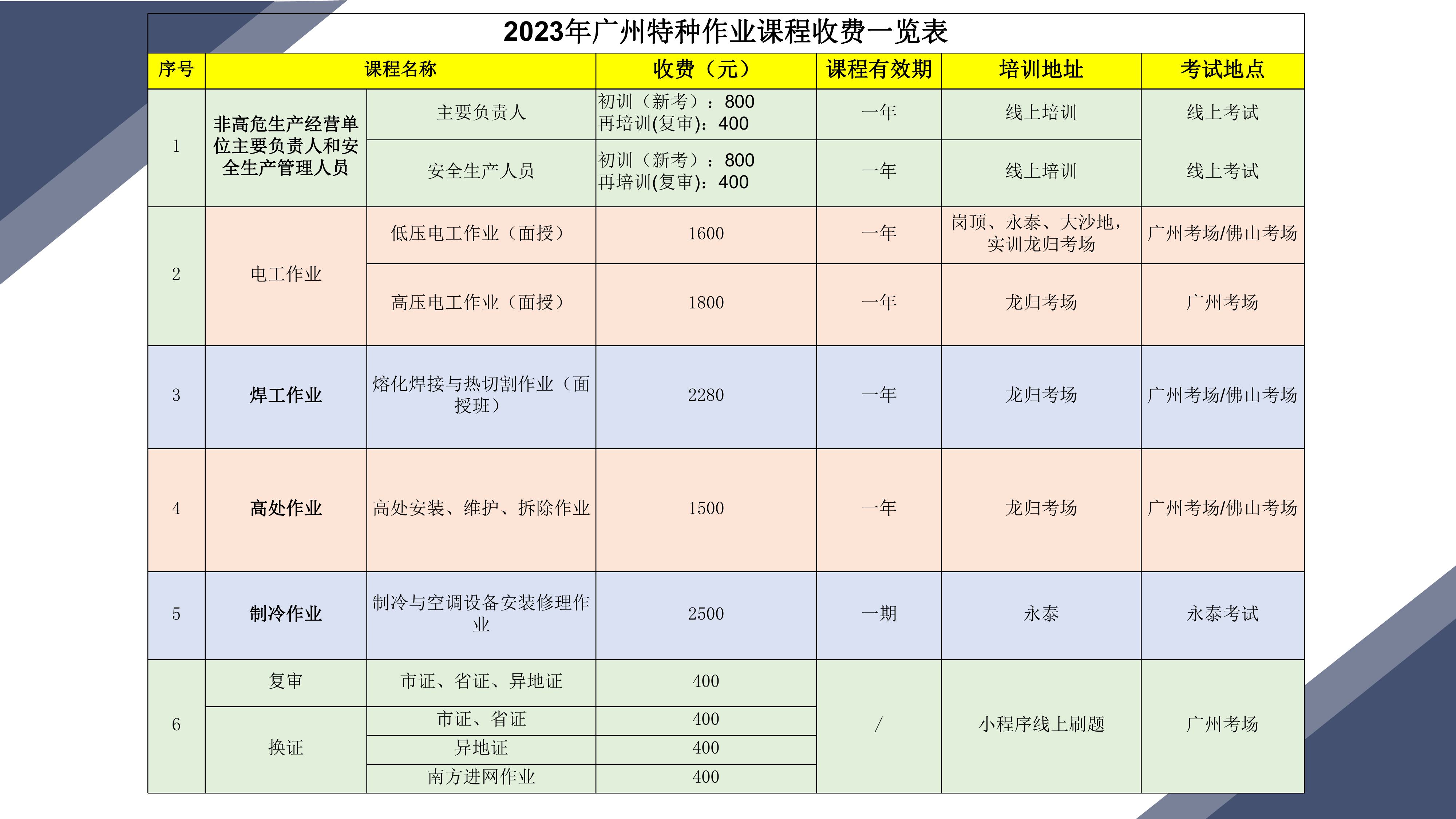 广东特种作业上岗证培训中心-27