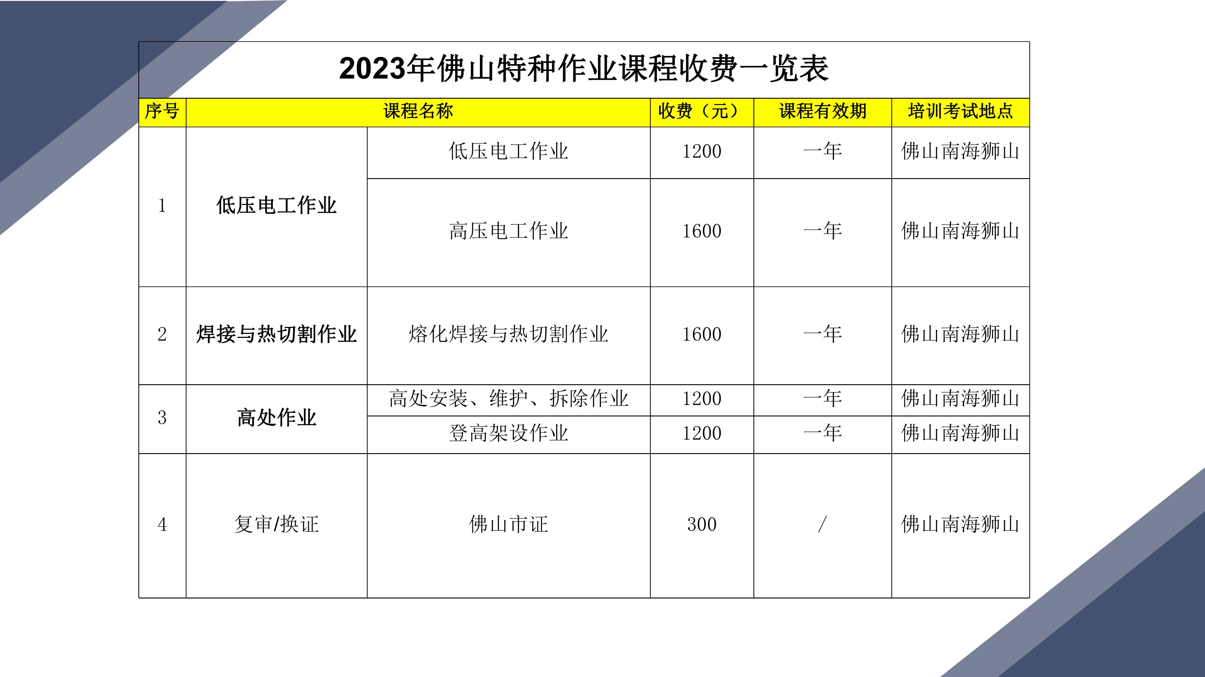 广东特种作业上岗证培训中心-28