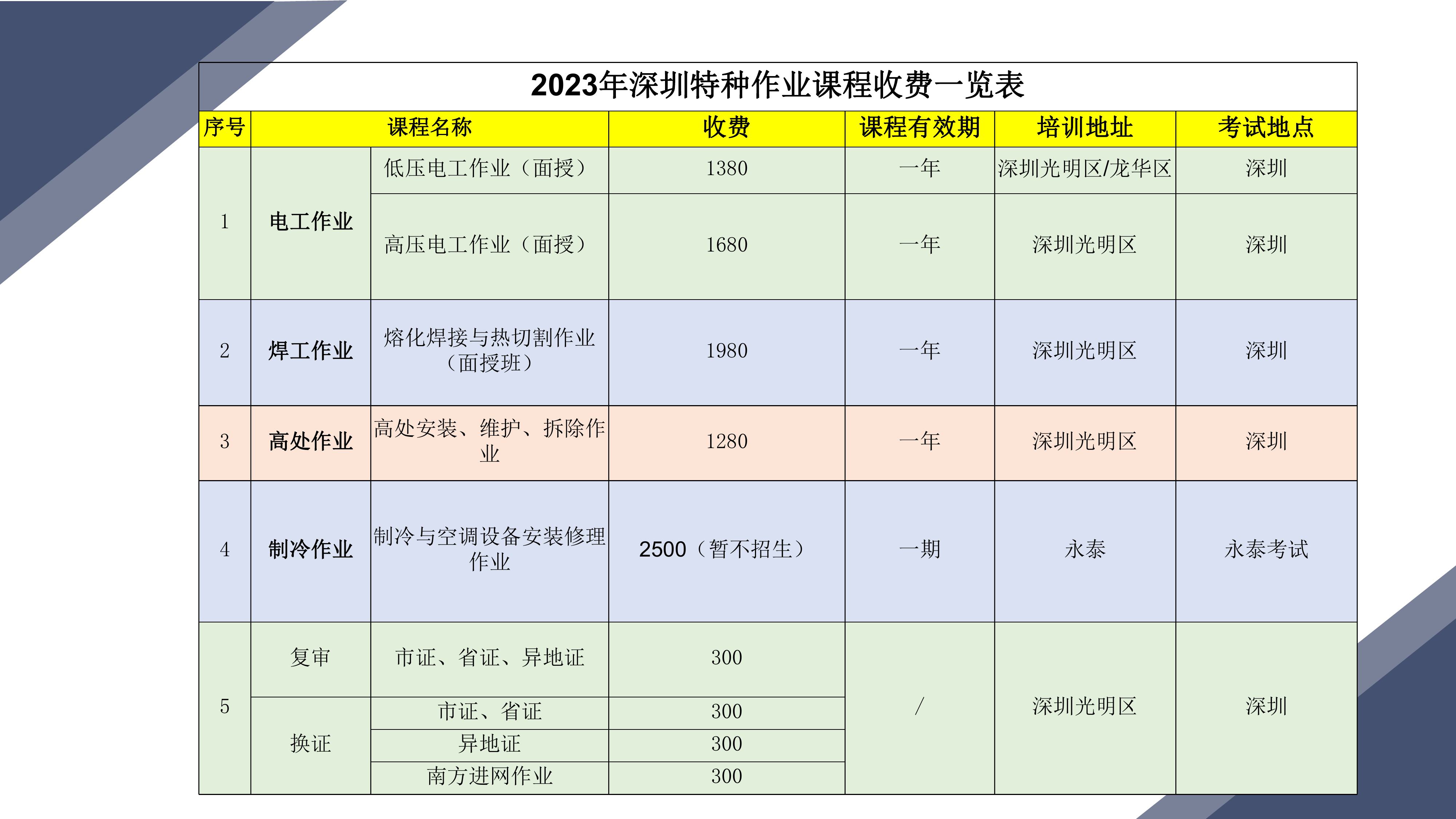 广东特种作业上岗证培训中心-29