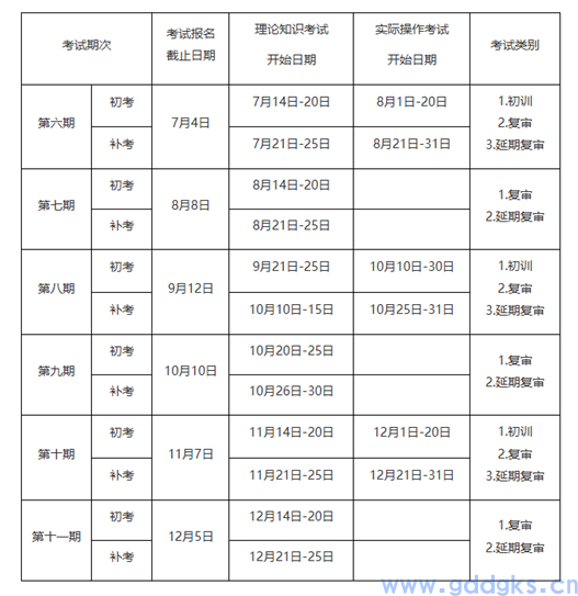 关于《深圳市应急管理局关于2024年下半年特种作业人员考试工作的通知》