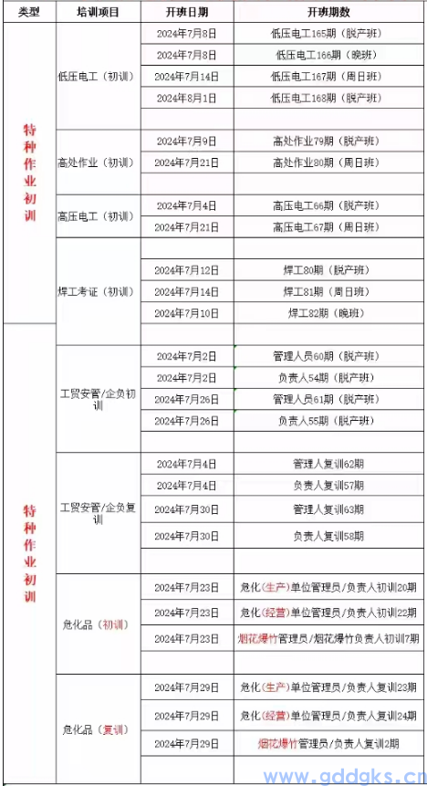 中山电工证7月培训时间安排(图1) 2024年中山电工证(特种作业)7月培训时间安排(图1)