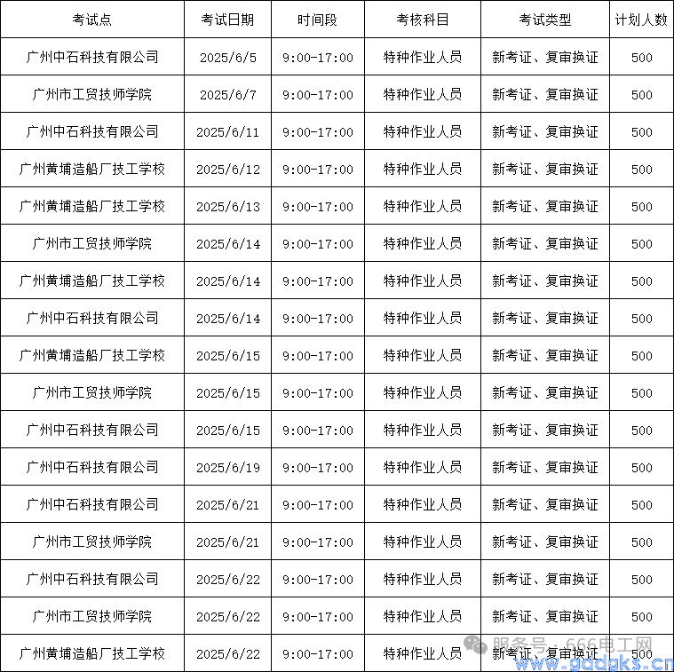 广州市2025年06月特种作业人员考试计划公布,名额有限,速来报名!(图1) 速来报名!广州2025年06月特种作业人员考试计划已公布!(图1)