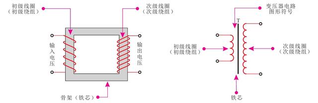 变压器结构图解