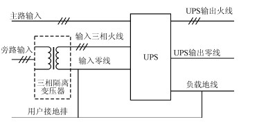 三相加装 UPS电源零地电压过高怎么处理(图2)
