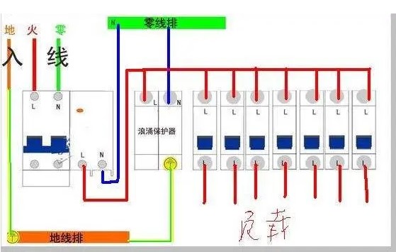 三相配电箱接线图（家用配电箱安装接线方法）(图2)