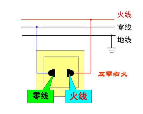 接线左零右火到底是为什么？为什么接线要左零右火(图1)