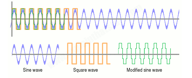 逆变器波形图 逆变器是怎么把直流电变成【交流电】交流电的?(图2)
