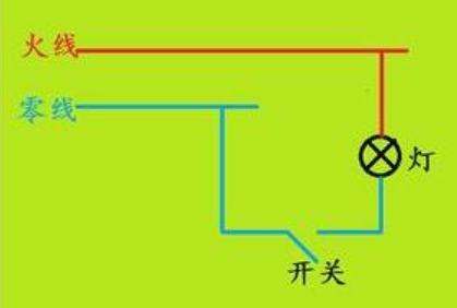 灯一闪一闪的是什么原因？如何解决